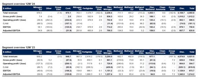 Table 5 - Segment Overview FY