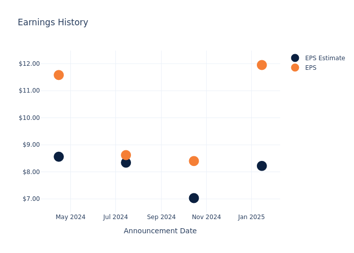 eps graph