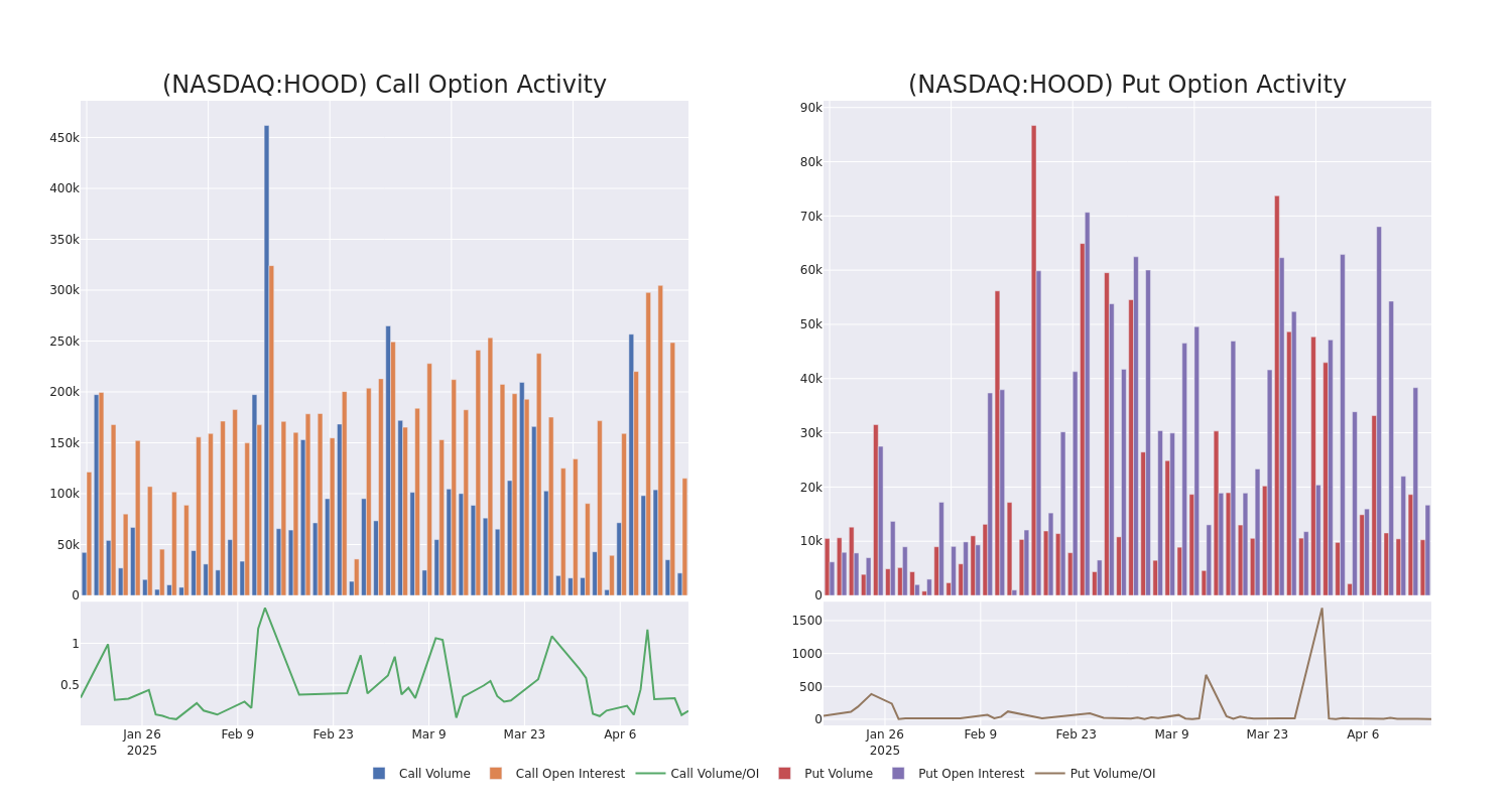 Options Call Chart