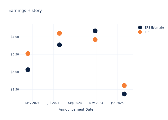 eps graph