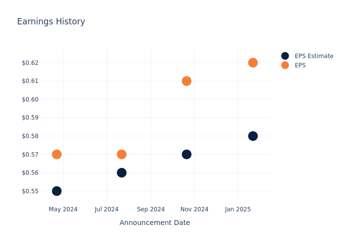 eps graph