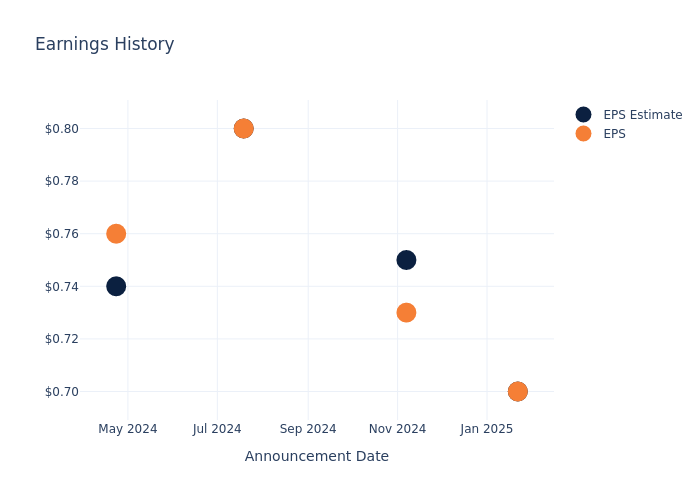 eps graph